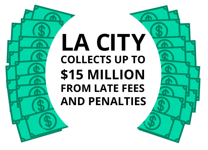 Los Angeles Business Tax Registration, 2019 Tax Season