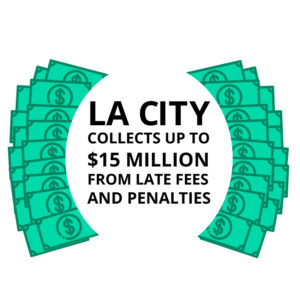 LA Business Tax Registration
